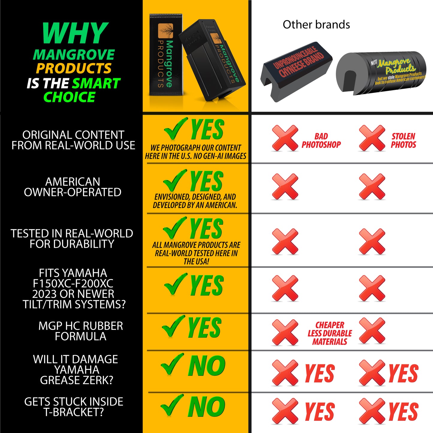 Transom Saver (Yamaha) TS-Block Y-TS (1-BLOCK), Outboard Support for Yamaha 2023, 2024, & 2025+ 150hp & 200hp