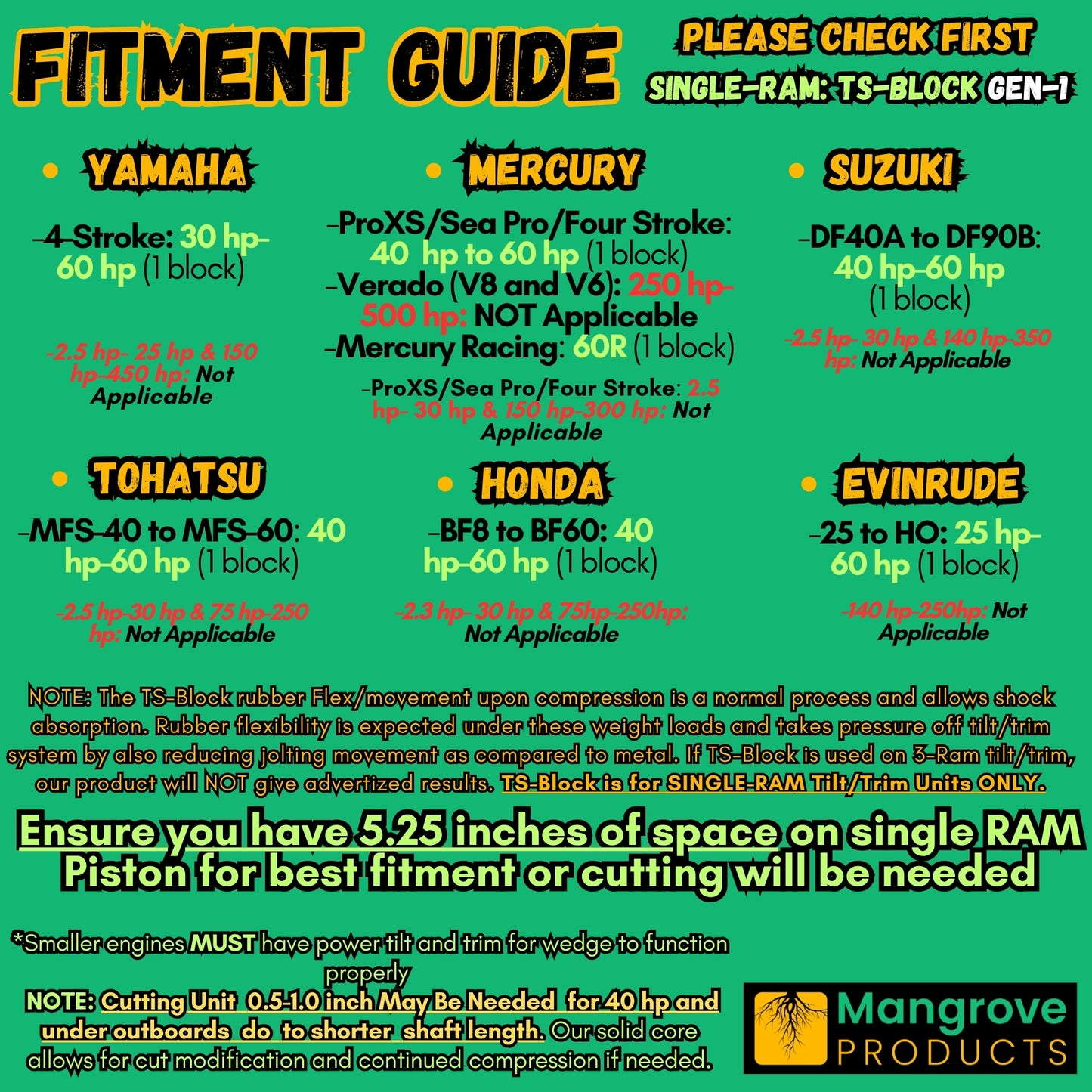 TS-Block Gen1 Fitment Guide
