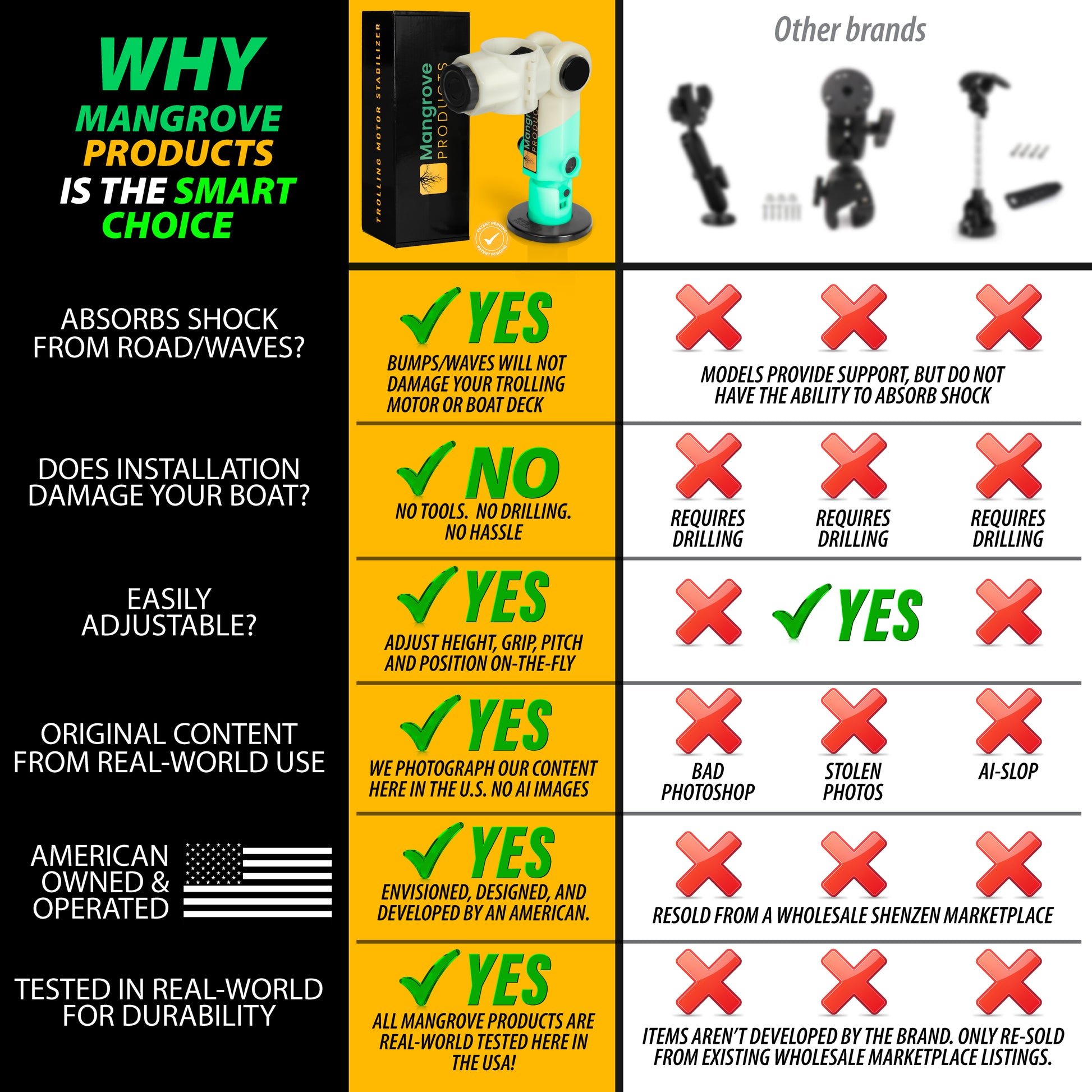 Mangrove Products trolling motor stabilizer comparison to other trolling motor stabilizers
