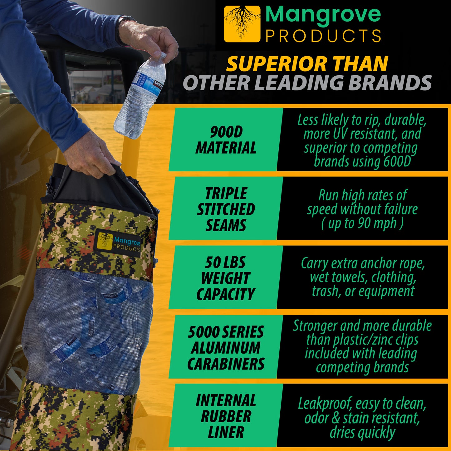 Boat Trash Bag (BLACK-1-PACK) – Mangrove Products