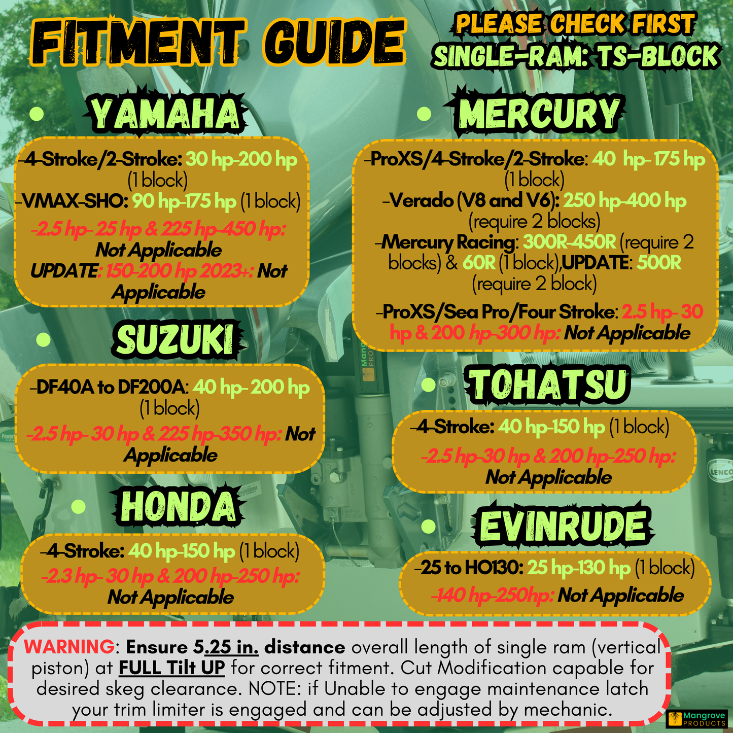Mangrove Products single ram fitment guide TS-Block