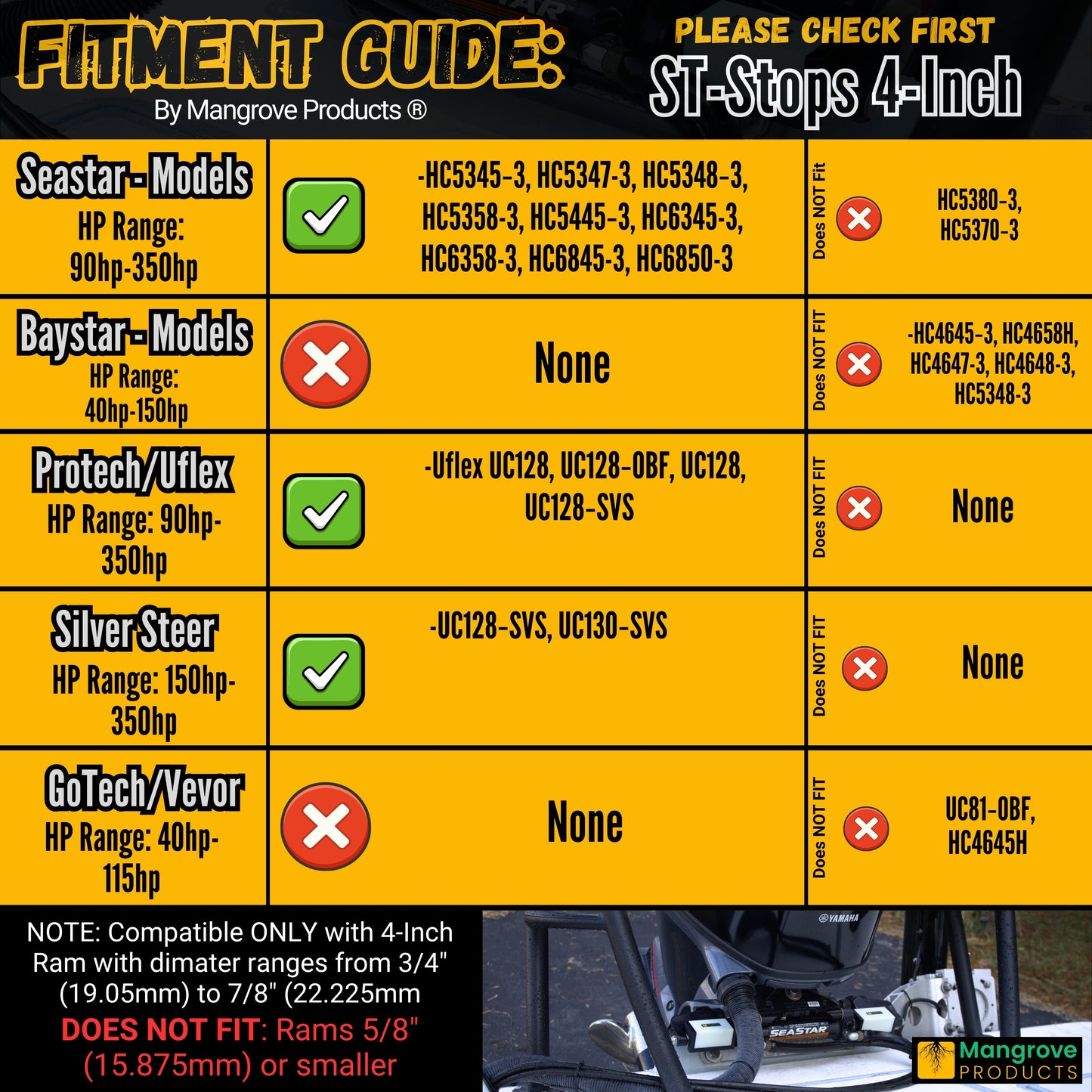 Fitment guide for ST-Stops 4-Inch outboard steering stops by Mangrove Products. Specific detailed fitment options for Seastar, Protech, Uflex and Silver Steer outboard steering systems that need to be locked and supported when trailering the boat