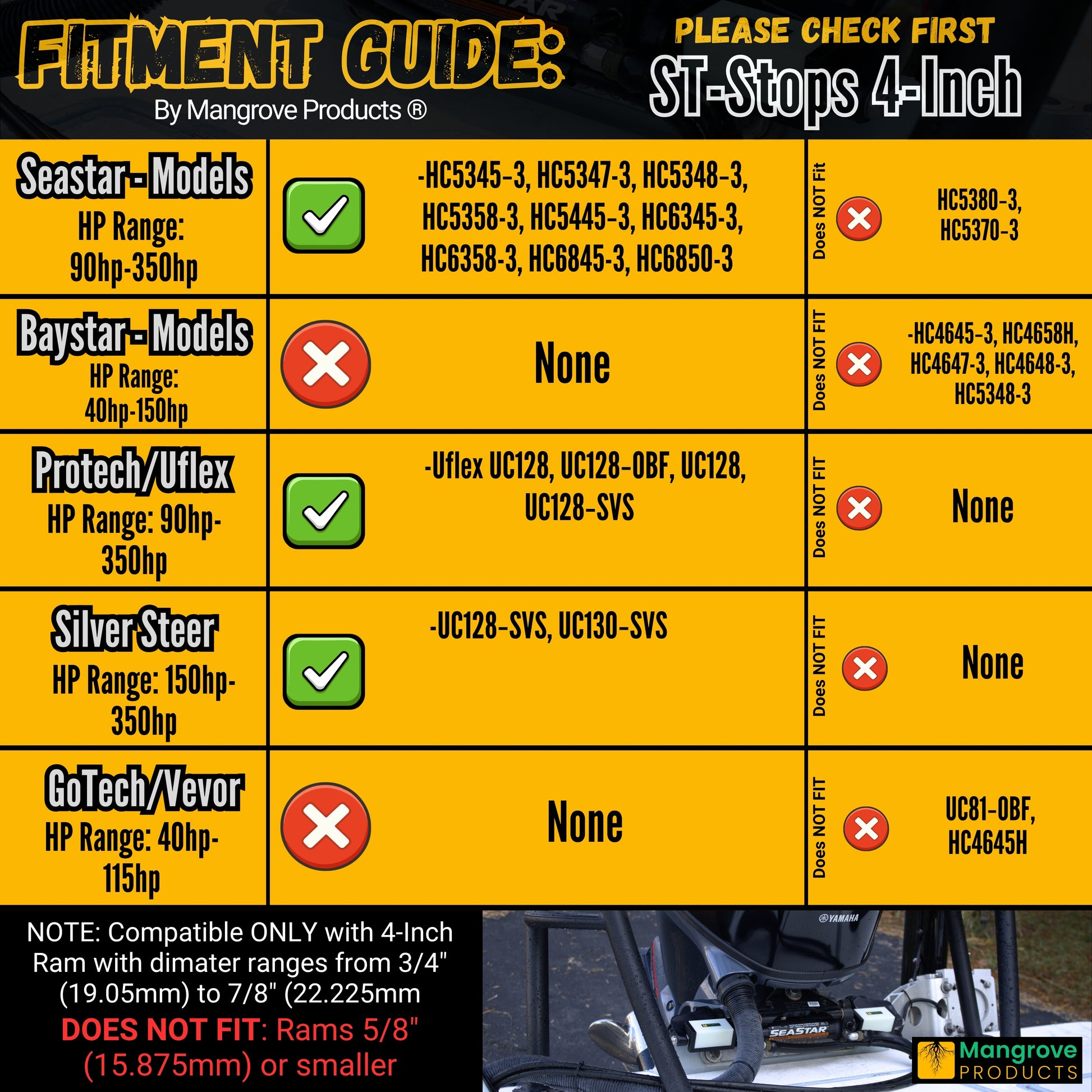 Fitment guide for ST-Stops 4-Inch outboard steering stops by Mangrove Products. Specific detailed fitment options for Seastar, Protech, Uflex and Silver Steer outboard steering systems that need to be locked and supported when trailering the boat