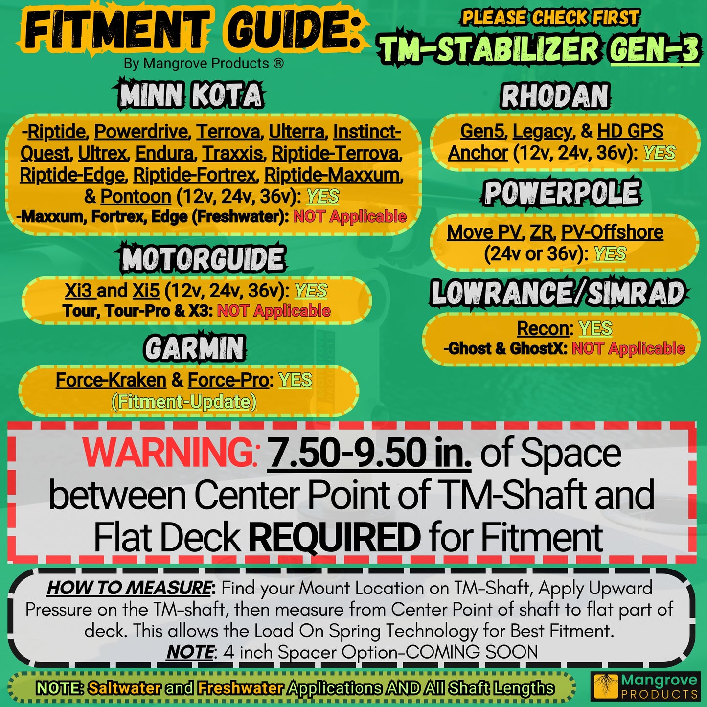 TM-Stabilizer Trolling Motor Stabilizer Gen3 Fitment Guide by Mangrove Products.