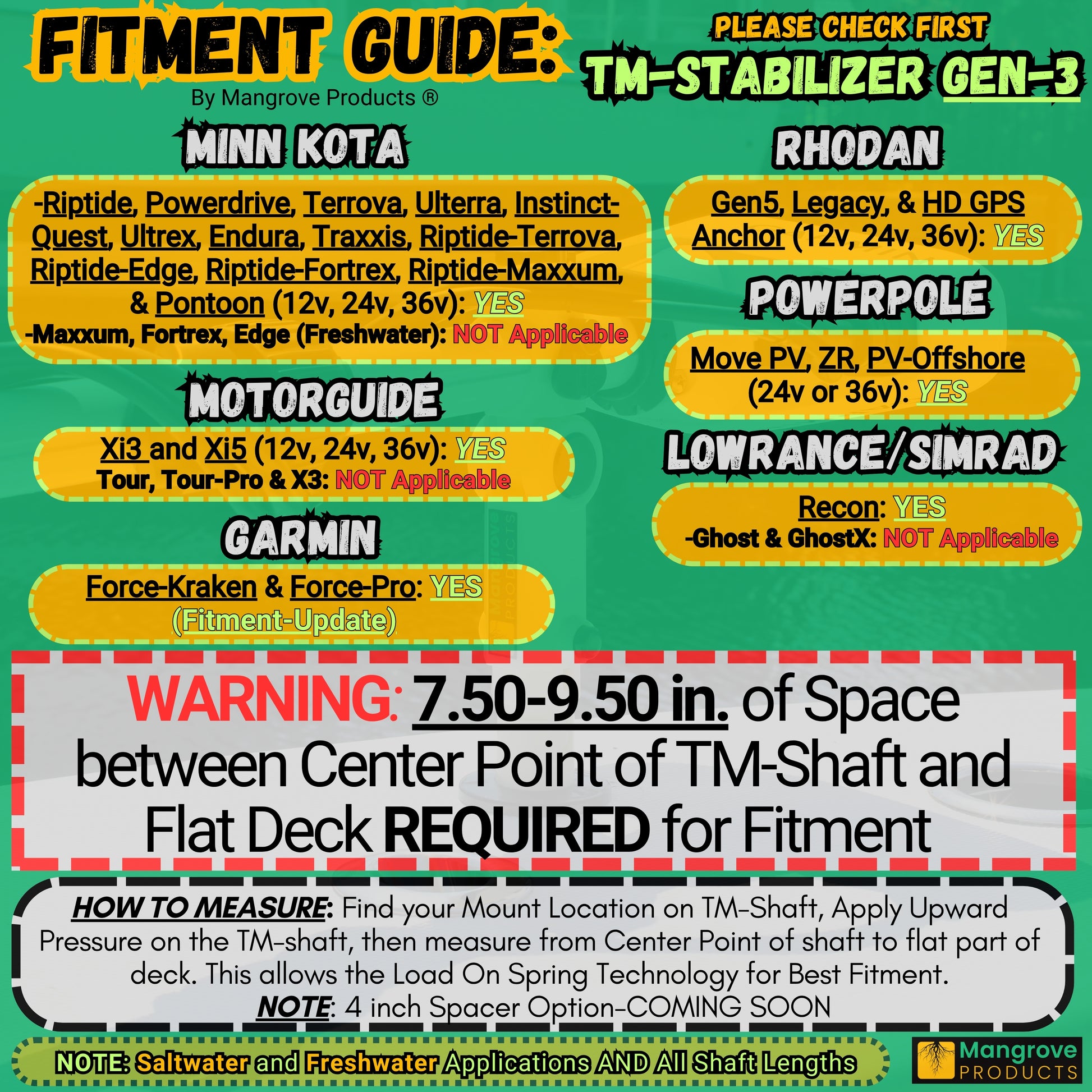 TM-Stabilizer Trolling Motor Stabilizer Gen3 Fitment Guide by Mangrove Products.