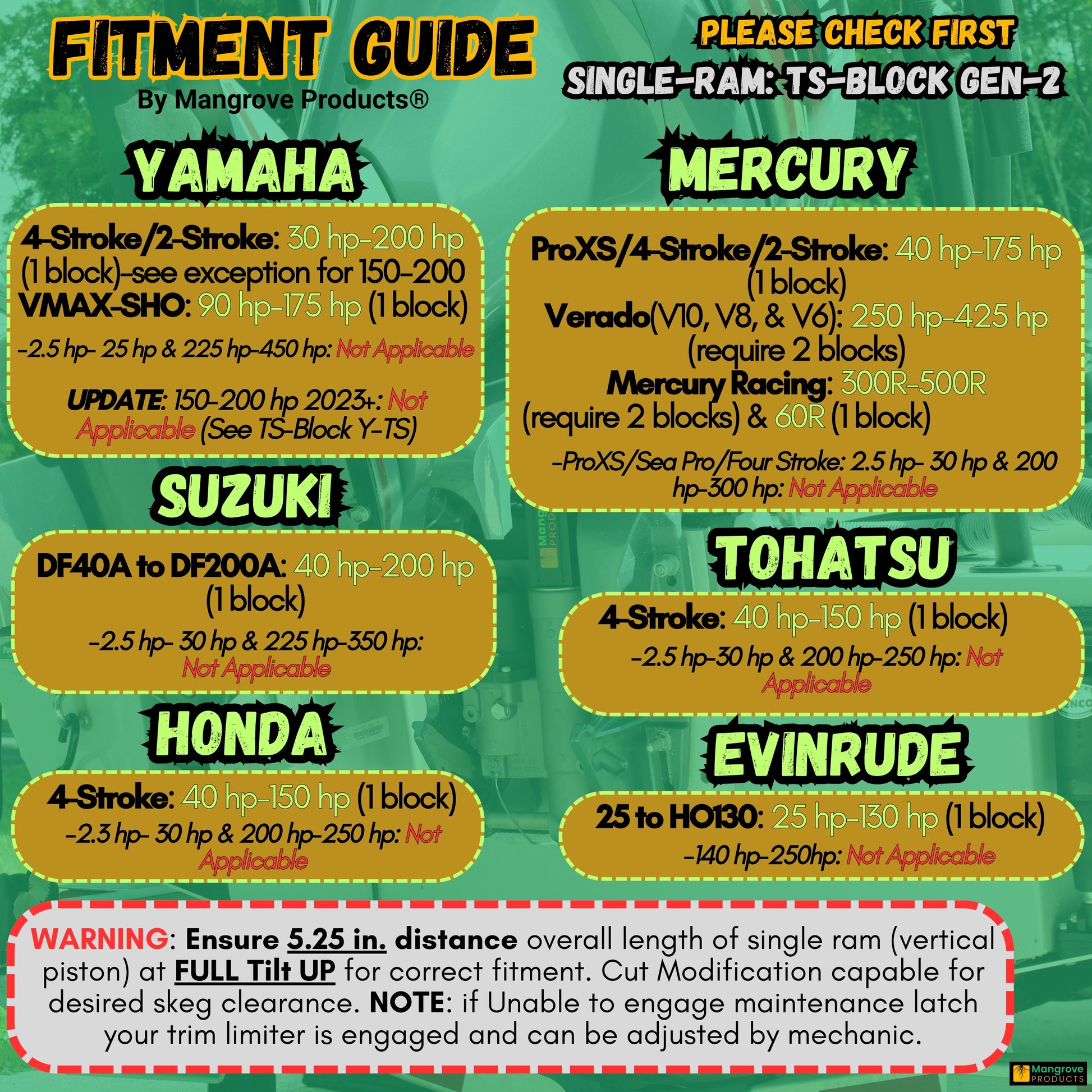 TS-Block Gen2 Fitment Guide by Mangrove Products for single ram outboards and mercury verado outboards
