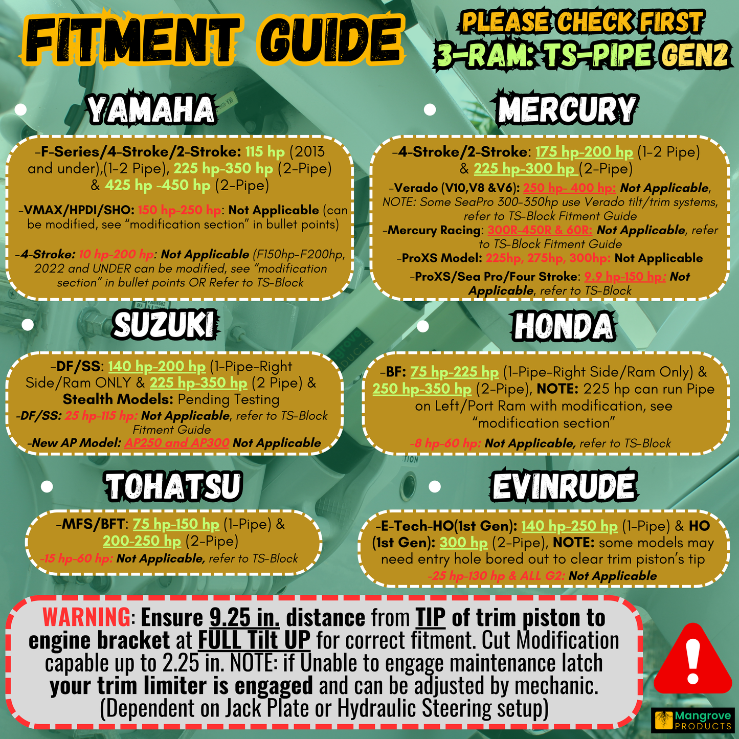 A fitment guide chart for TS-Pipe Gen2 3-ram transom saver, showing compatibility tables and warnings for Yamaha, Mercury, Suzuki, Honda, and Evinrude engines. The chart features yellow boxes with engine specifications and a red warning box at the bottom.