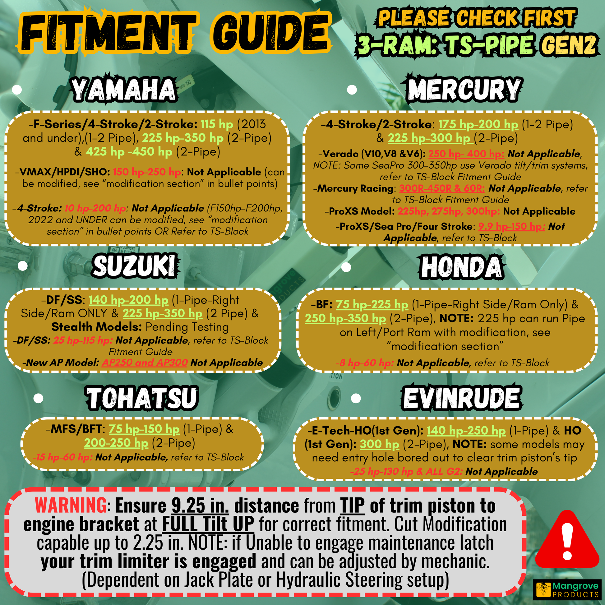 A fitment guide chart for TS-Pipe Gen2 3-ram transom saver, showing compatibility tables and warnings for Yamaha, Mercury, Suzuki, Honda, and Evinrude engines. The chart features yellow boxes with engine specifications and a red warning box at the bottom.
