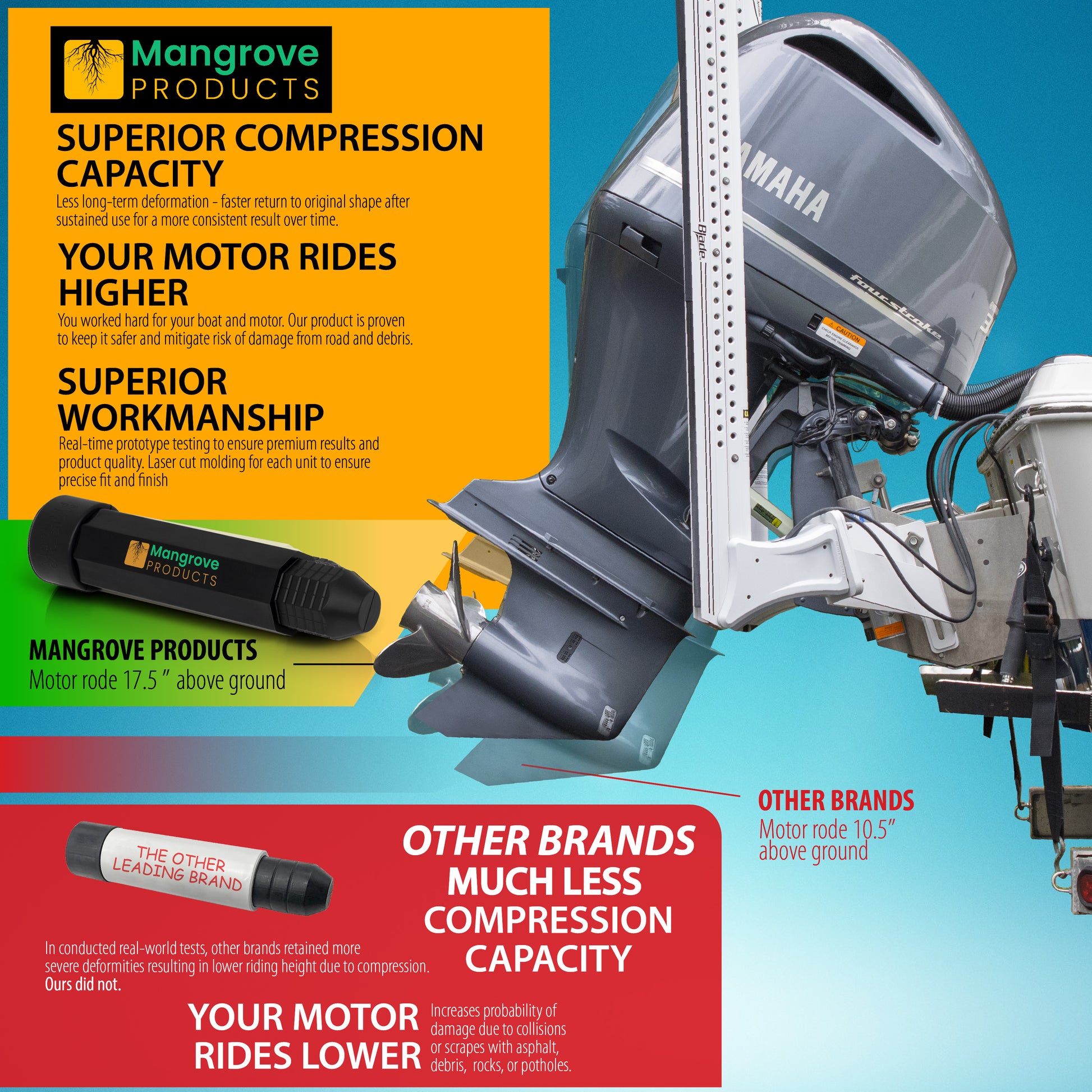 Transom Saver 3-RAM giving higher skeg clearance when trailering TS-Pipe (1-Pipe) Black