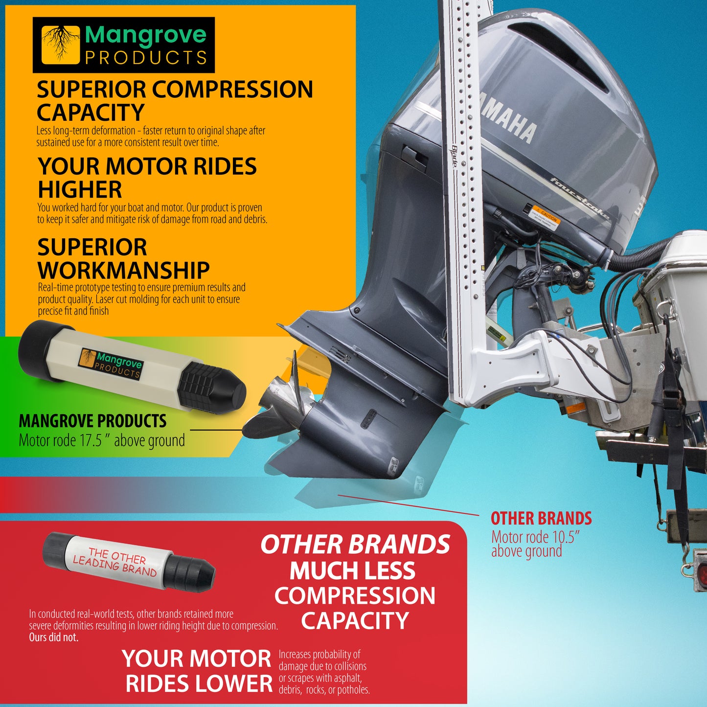 Transom Saver 3-RAM giving higher skeg clearance when trailering TS-Pipe (1-Pipe) Glow In the Dark