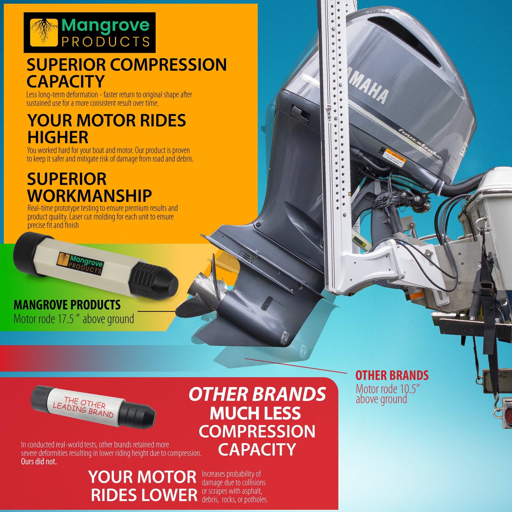 Transom Saver 3-RAM giving higher skeg clearance when trailering TS-Pipe (1-Pipe) Glow In the Dark